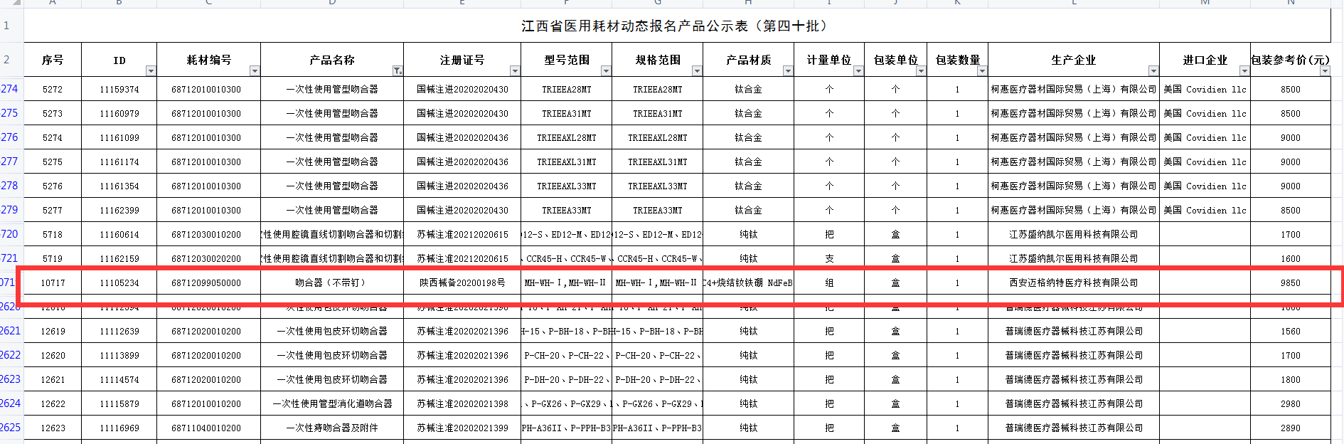 热烈祝贺我司江西省总代(龙卿堂)拿下多个“第一”