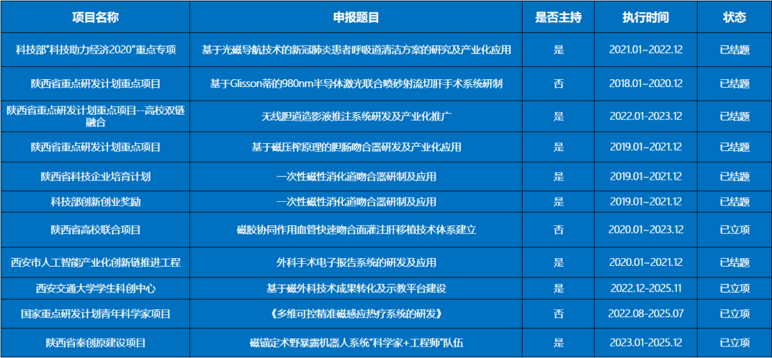 喜报!热烈祝贺我司获得国家高新技术企业认定